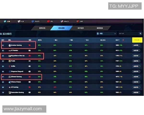 英雄联盟灵活性排名更新V5战队表现创新高引发关注